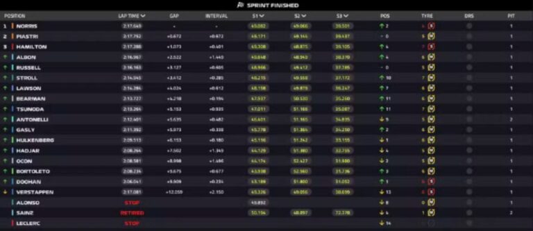 Resultado Sprint Miami