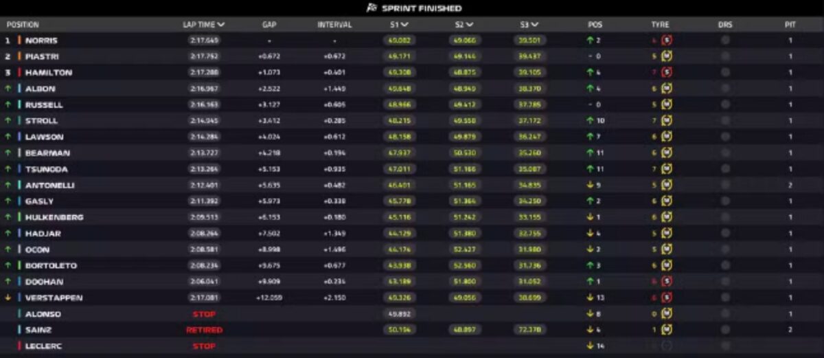 Resultado Sprint Miami